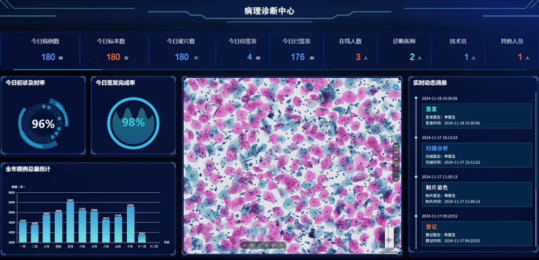 全國腫瘤防治宣傳周 | MA解決方案，為腫瘤產(chǎn)品上市賦能